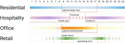 program timeline diagram